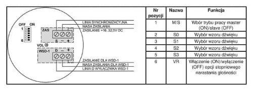 Sygnalizator akustyczno-optyczny Pożarowy SA-K7N/3m Polon-Alfa Ochrona pożarowa SA-K7N Polon Alfa