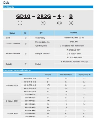 Falownik Przemiennik Częstotliwości INVT 2,2kW 400V 3F trójfazowy GD10-2R2G-4-B - Prąd 5.5A Skalarny