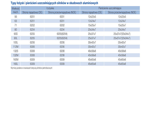 Silnik elektryczny trójfazowy 3 kW 2840 B5 Promotor MS 90L2-2 3-fazowy mocowanie kołnierzowe