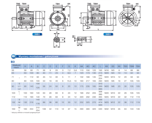 Silnik elektryczny trójfazowy 0,37 kW 890 B3 Promotor MS 71 3-6 B3 3-fazowy
