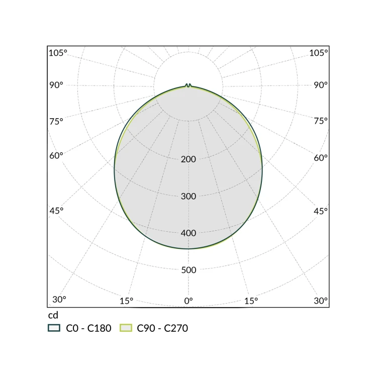 Oprawa typu downlight TOSA CCT-W biała 12W 1260lm IP20ORO TOSA LED 12W CCT-W ORO33286 LED-POL