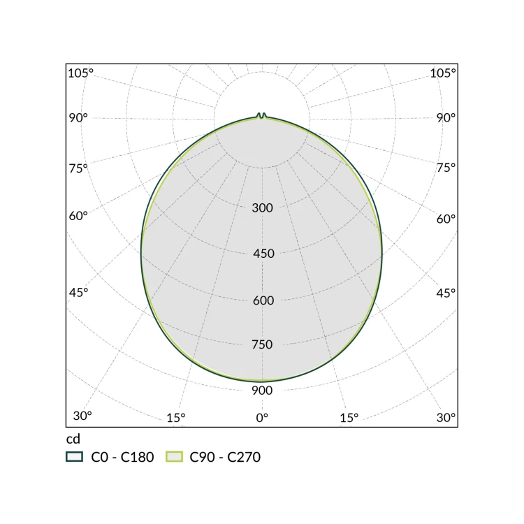 Oprawa typu downlight TOSA CCT-W biała 24W 2520lm IP20ORO TOSA LED 24W CCT-W ORO33288 LED-POL