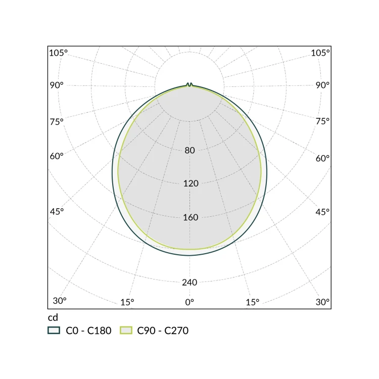 Oprawa typu downlight TOSA CCT-W biała 6W 570lm IP20ORO TOSA LED 6W CCT-W ORO33285 LED-POL
