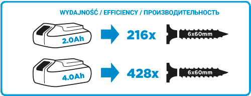 Wiertarko-wkrętarka akumulatorowa Energy+ 18V Li-Ion uchwyt 0,8-10mm 0-1250min-1 58G000 Graphite