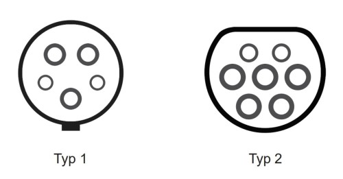 Ładowarka naścienna do samochodu elektrycznego stacjonarna Typ 2 440V 3-fazowa 25A Ex9EV3 T2 25A 110504 Noark aut pojazdów EV ścienna samochodów elektrycznych