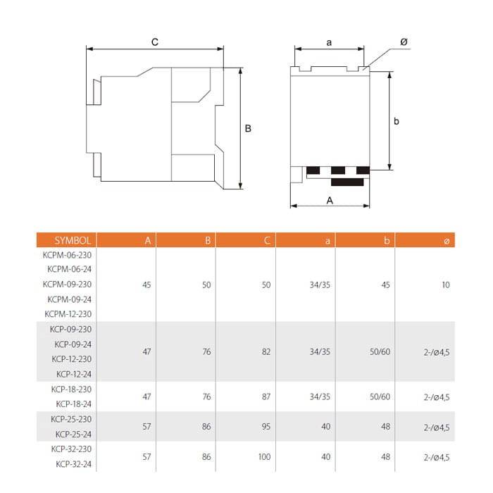 Stycznik mocy KCP-32-230 24108 Kanlux